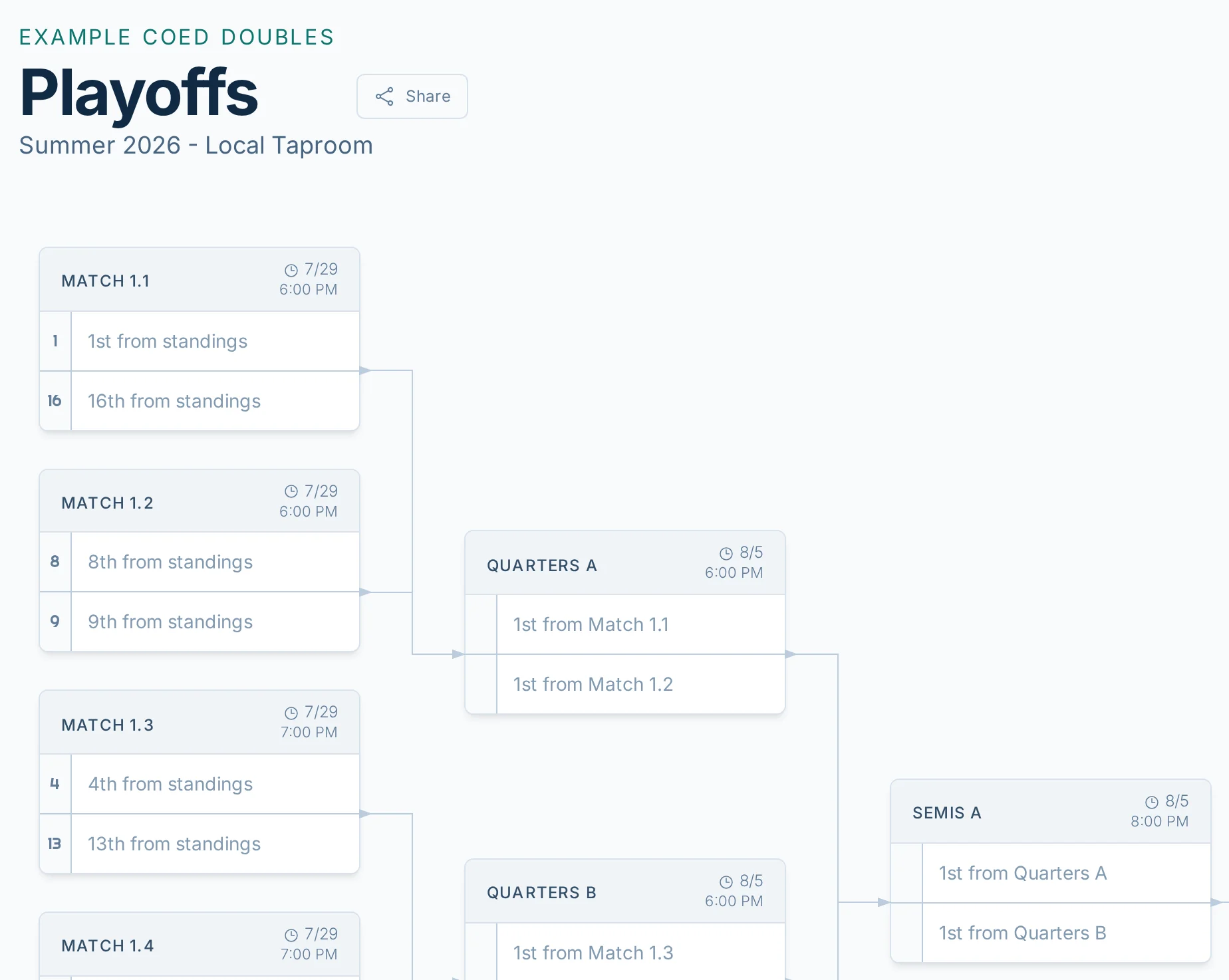 Playoff bracket page in bagtoss.love, a cornhole playoff bracket and score reporting app