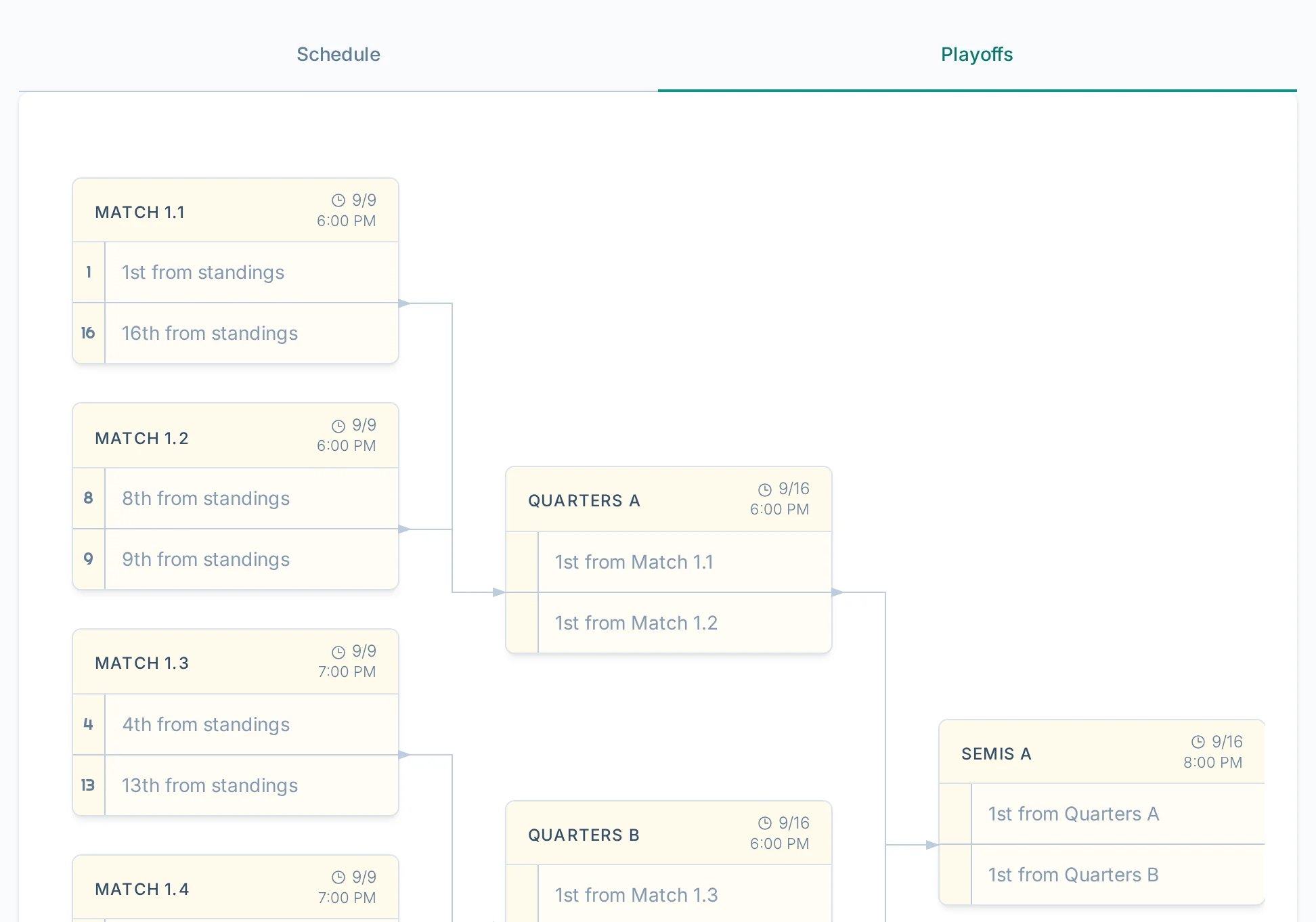 Playoffs tab during schedule review in bagtoss.love, a cornhole schedule approval screen for league managers