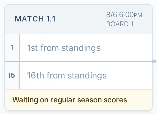 Waiting on regular season scores message on a bagtoss.love playoff bracket for a cornhole league